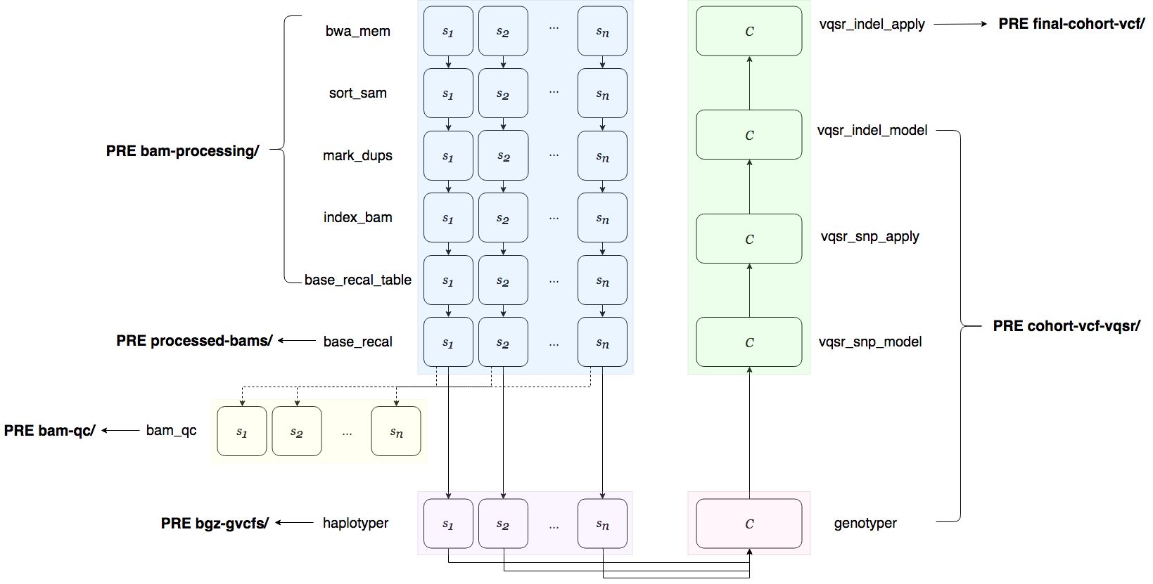 _images/PipelineworkflowS3.jpg